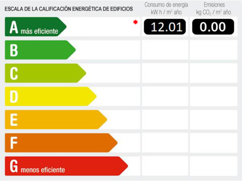 CERTIFICACIÓN ENERGÉTICA A